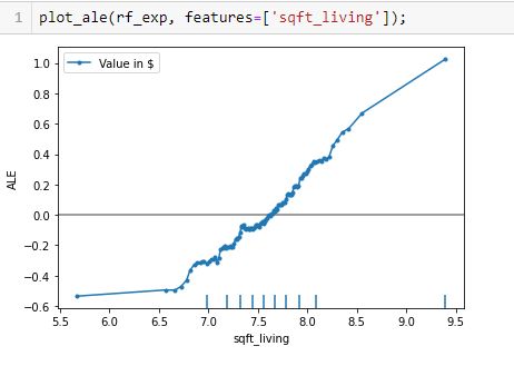 Edge 255 Interpretability Methods Accumulated Local Effects Ale - Professional Geometric Image - HD